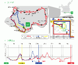 第１９回石垣島マラソンのコース変更について